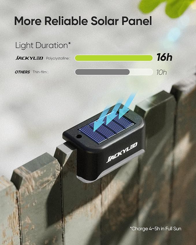 JACKYLED 16 Pack, Step Lights Waterproof LED Solar Power Outdoor Fence Light - Image 2