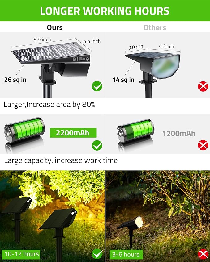 Biling Solar Spot Lights Outdoor, Bright 700 Lumen Solar Outdoor Lights IP67 - Image 4