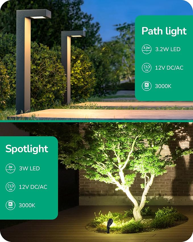 EDISHINE Low Voltage Landscape Lighting Kit, 3.2W LED Pathway Lights & 3.2W - Image 2