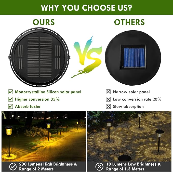 Solar Pathway Lights Super Bright 200 lumens - Image 3