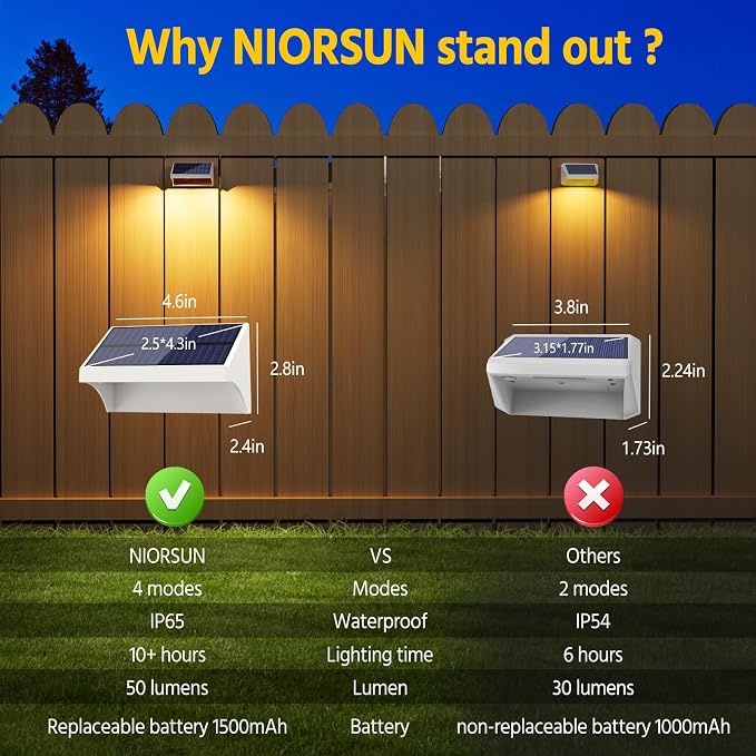 NIORSUN Outdoor Fence Lights, 16 Pack Waterproof LED Solar Fence Lights - Image 4