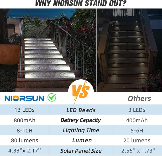 NIORSUN Solar Step Lights, 12 Pack Cool White Solar Stair Lights Outdoor - Image 4
