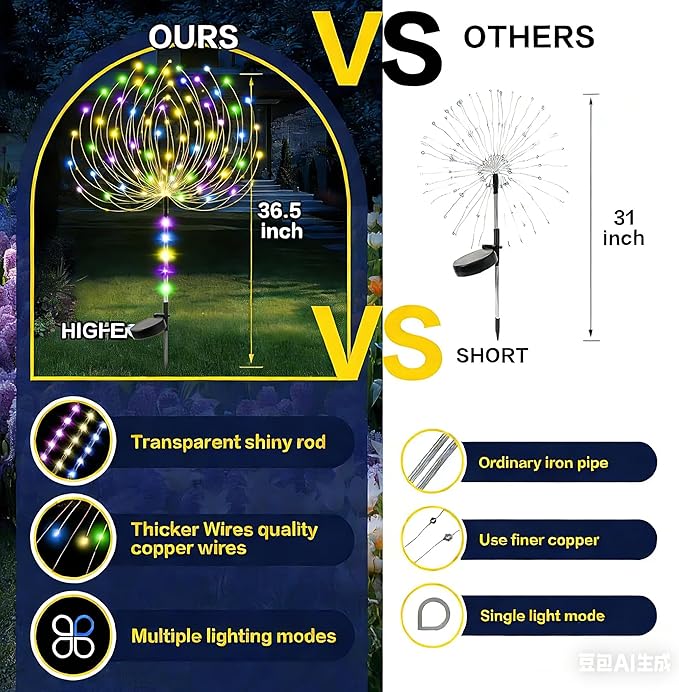 Garden Decor Solar Lights Outdoor, 155LED 8 Lighting Modes Pole Light - Image 4