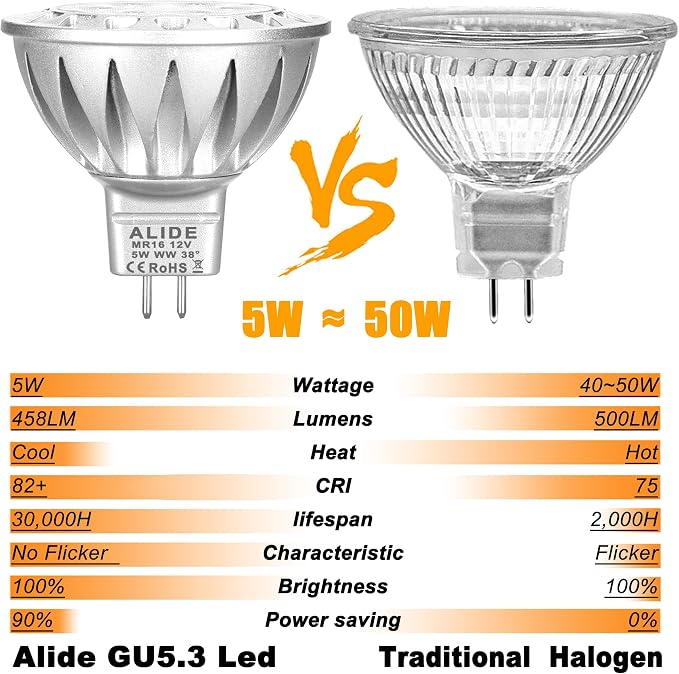 ALIDE MR16 GU5.3 LED Bulbs 50W Halogen Equivalent, 2700K Warm White, MR16 5W - Image 4