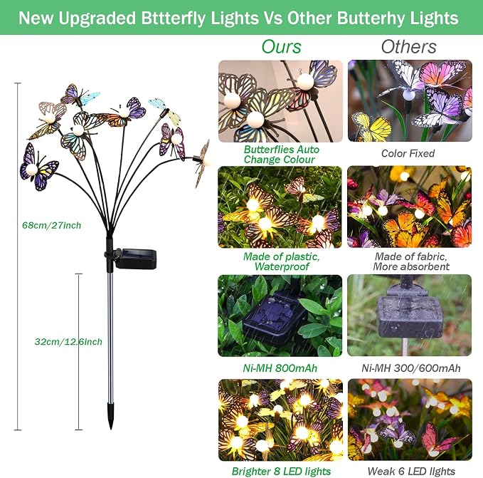 Solar Garden Butterfly Lights, 4 Pack 32 LED Solar Swaying Lights, Swaying in - Image 3