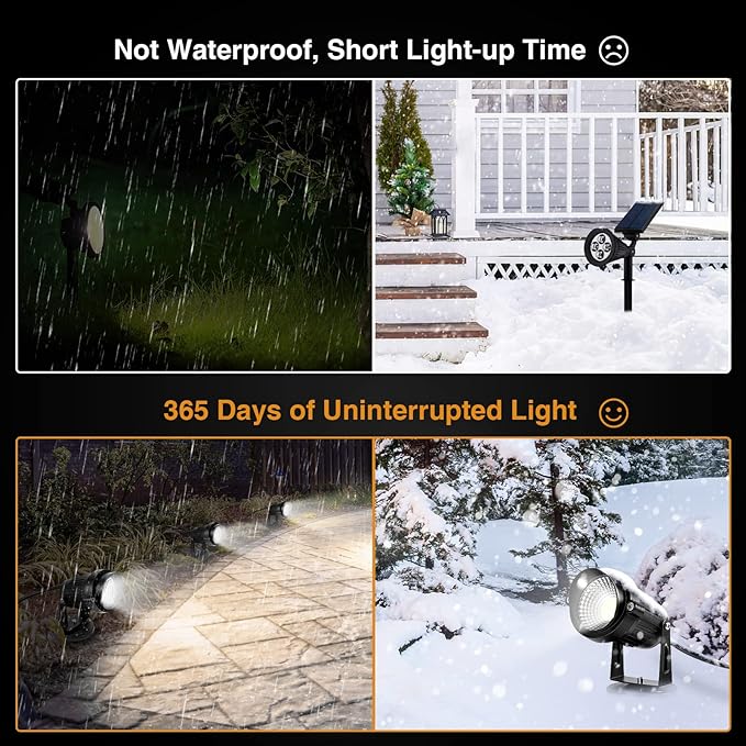 LemonBest Landscape Lights - 5W 110V Outdoor Spotlight - Waterproof IP65-3000K - Image 6