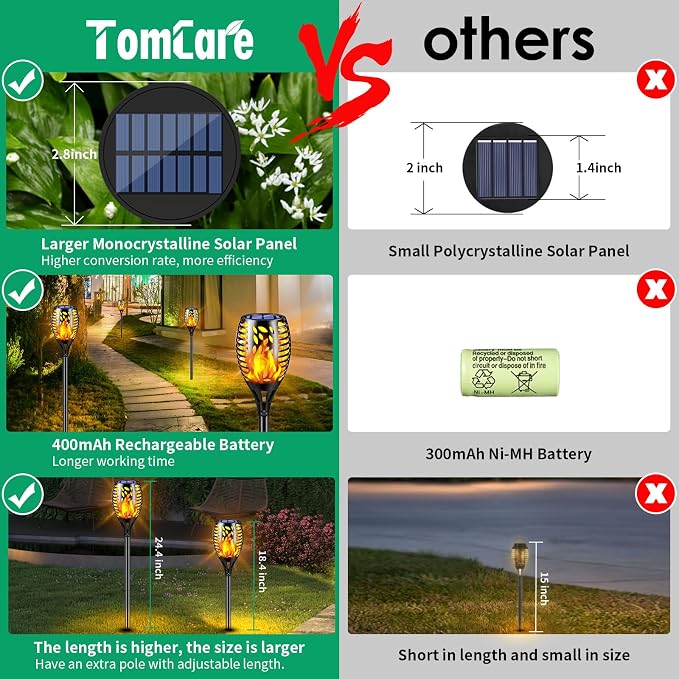 TomCare 8 Pack Outdoor Solar Lights Flickering Flames Torch Decorative Garden - Image 2