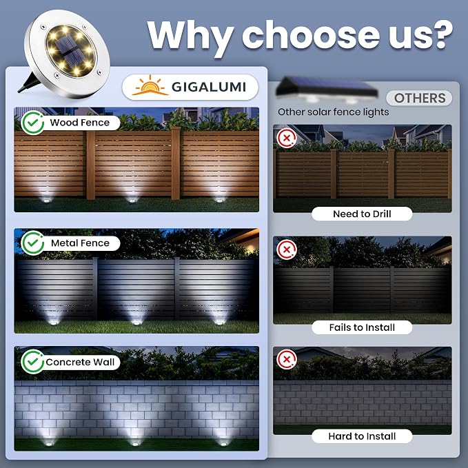 GIGALUMI Solar Ground Lights - Image 3