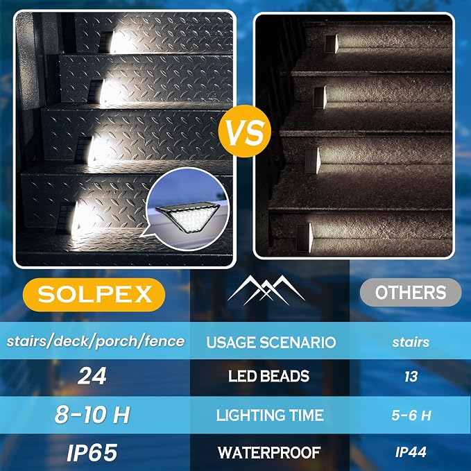 SOLPEX Solar Step Lights for Outside, 24 LEDs Solar Stair Lights Outdoor - Image 6