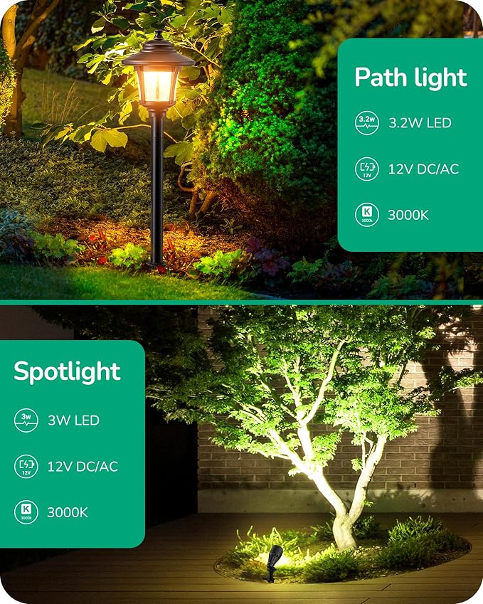 EDISHINE 8 Pack Low Voltage Landscape Lights Kit, 3W 120LM LED Pathway Lights & - Image 2