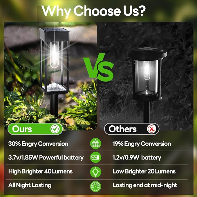 Solar Pathway Lights Outdoor IP65 Waterproof, 6 Pack 6500K LED Auto On/Off - Image 5