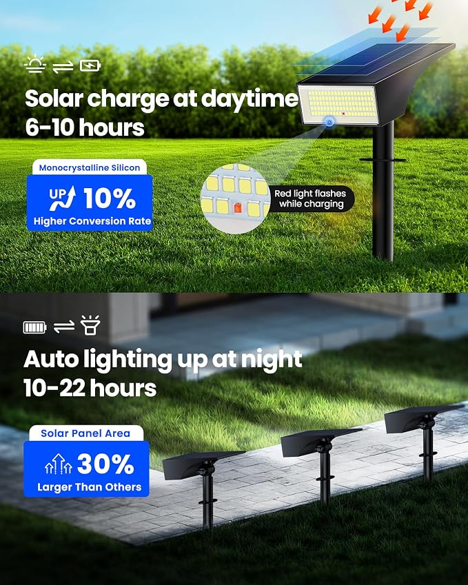 Koicaxy Solar Spot Lights Outdoor Waterproof IP65, 100 LEDs 4 Lighting Modes - Image 4