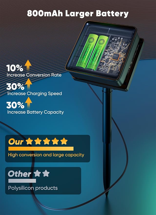 Brightown Solar Rope Lights, 39FT 100LED Outdoor Solar String Lights, IP65 - Image 6