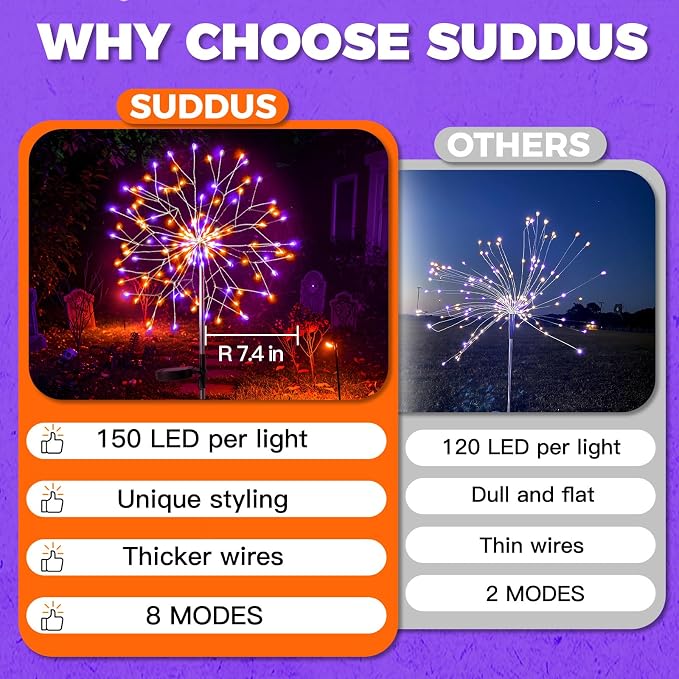 suddus Solar Halloween Lights Outdoor Solar Powered, Upgrade 2-Pack Orange & - Image 4