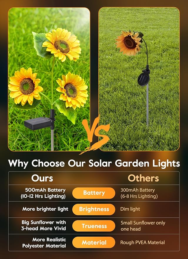 Brightown Outdoor Solar Garden Lights - Image 6