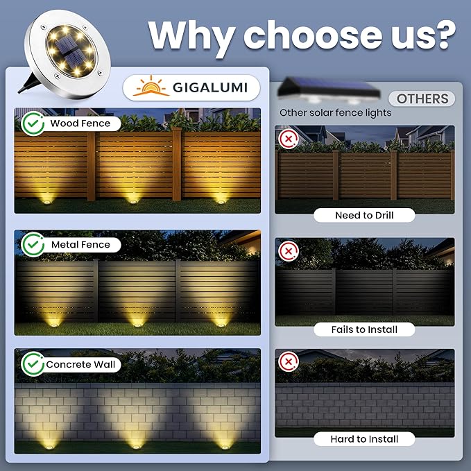 GIGALUMI Solar Ground Lights - Image 3