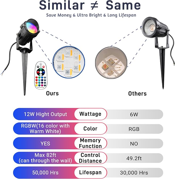 Christmas Landscape Lights 12W RGBW Outdoor Spot Lights - Image 4