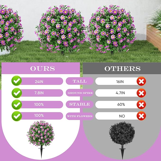 Artificial Topiary Bushes for Outdoors - Image 2