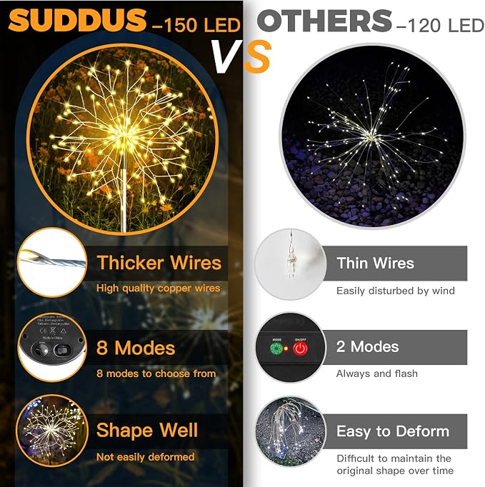 suddus Solar Garden Lights Outdoor Waterproof Decorative, Solar Fairy Lights - Image 5