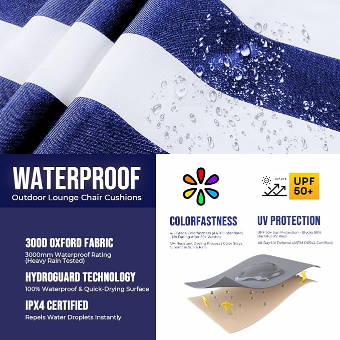Waterproof Chaise Lounge Cushions, ​Navy and White Stripes​ - Image 4