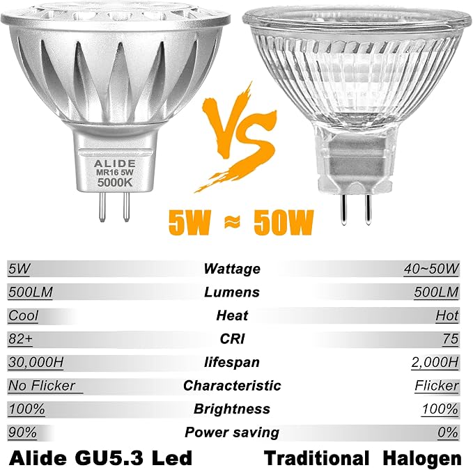 ALIDE 5W MR16 5000K Daylight White Led Bulbs GU5.3, MR16 20W 50 Watt Halogen - Image 2