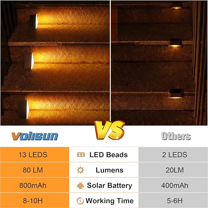 VOLISUN Solar Step Lights for Outside, Solar Stair Lights Outdoor Waterproof - Image 6