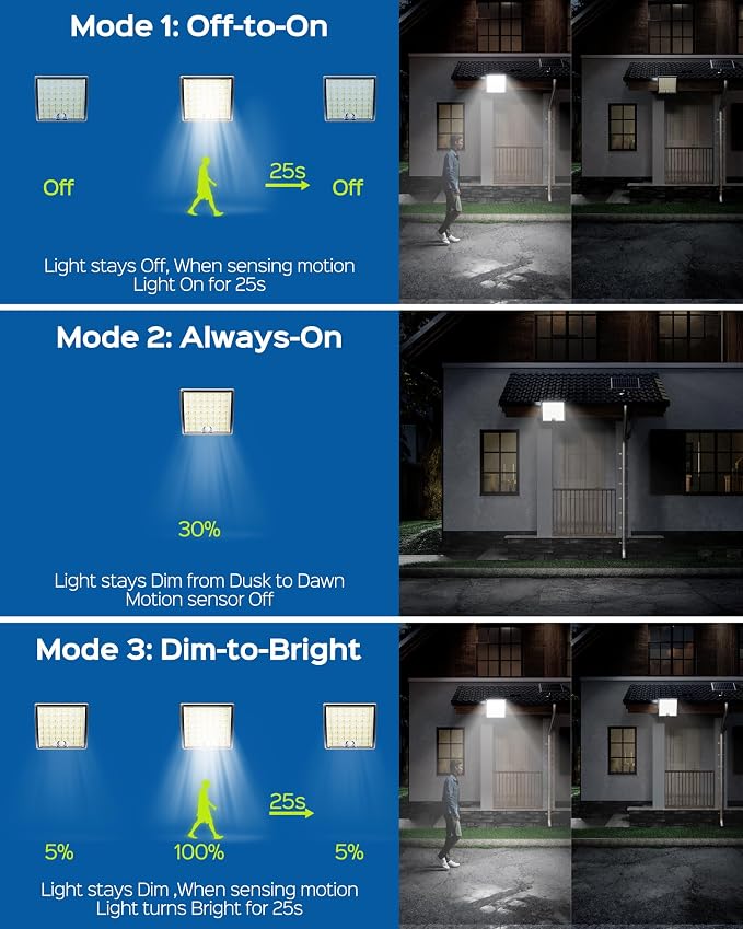 JACKYLED Solar Lights Outdoor Waterproof, Motion Sensor Security Flood Lights - Image 8