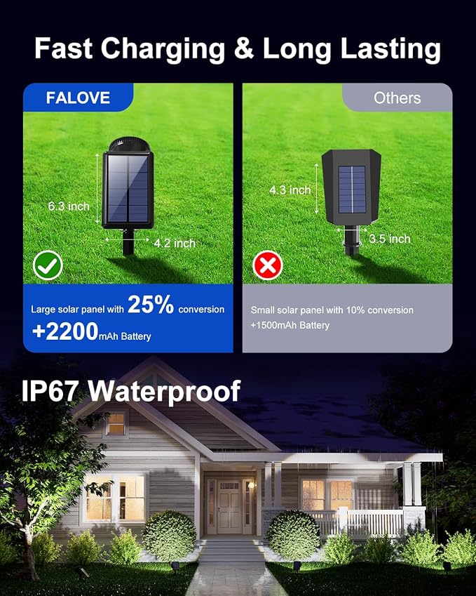 Solar Powered Sunset Spotlight Outdoor Waterproof Spot LED Accent Landscape - Image 6