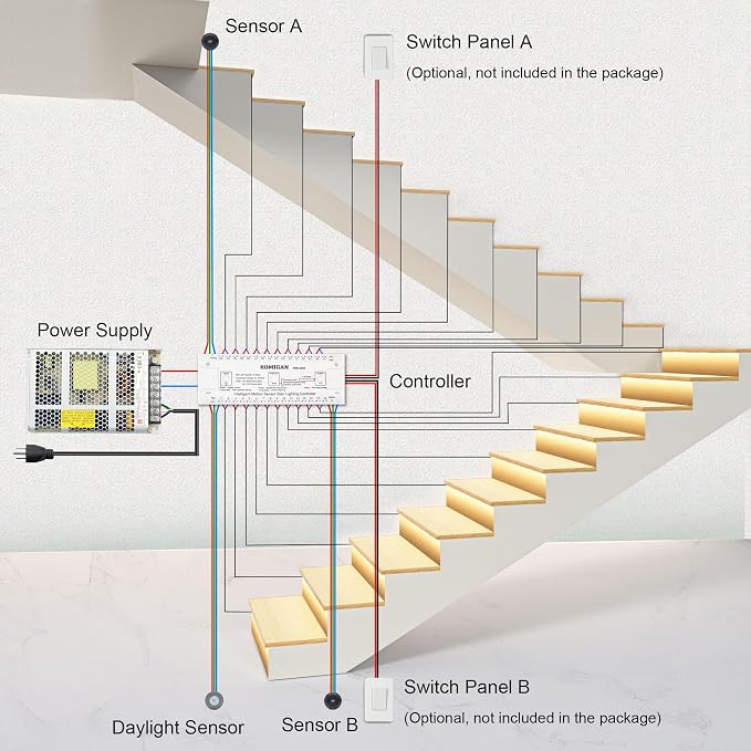Intelligent Motion Triggered LED Stair Lighting Kit KMG-3233 - Image 6