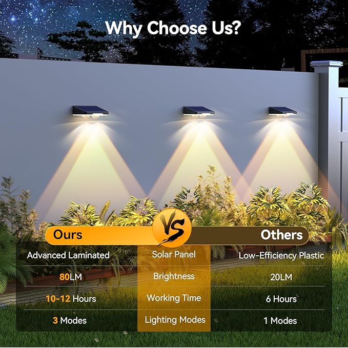 TECKNET Solar Fence Lights Outdoor 6 Pack, 3 Modes 3500K/4500K/6500K, IP66 - Image 6