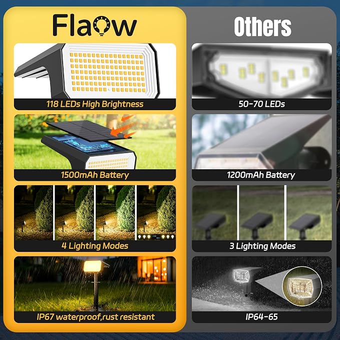 Solar Spot Lights Outdoor, 4 Modes Auto On/Off Solar Landscape Spotlights - Image 2