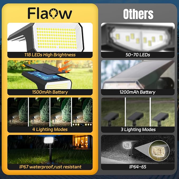 Solar Spot Lights Outdoor, 4 Modes Auto On/Off Solar Landscape Spotlights - Image 2