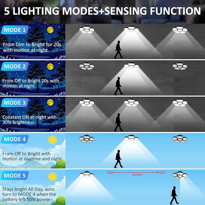 Solar Shed Light Indoor Outdoor, 156LED Solar Powered Motion Sensor Pendant - Image 2