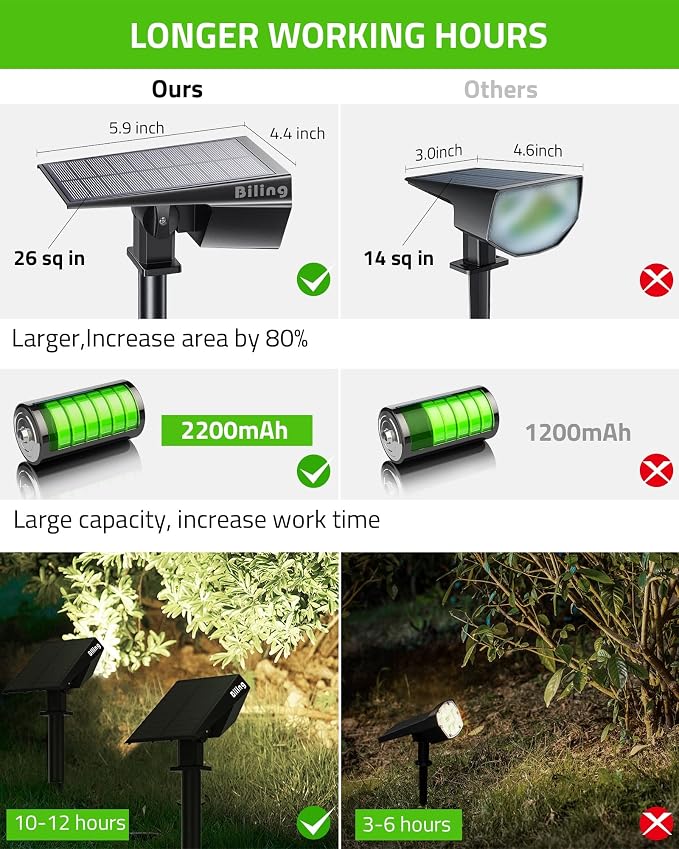 Biling Solar Spot Lights Outdoor, Bright 700 Lumen Solar Lights Outdoor - Image 3