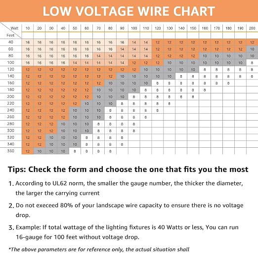 SUNVIE 14/2 Low Voltage Landscape Lighting Wire 250FT - Image 5
