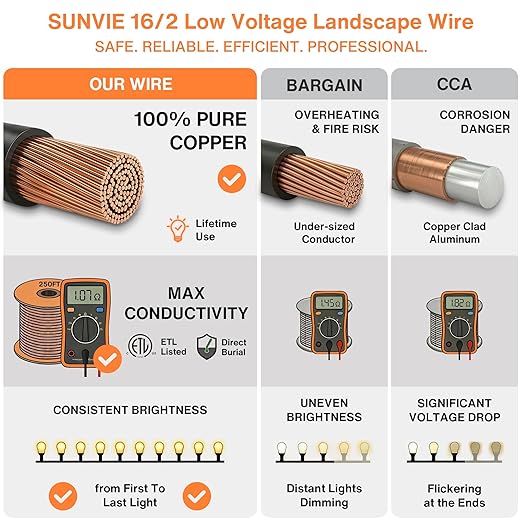 SUNVIE 16/2 Low Voltage Landscape Wire 250FT - Image 4