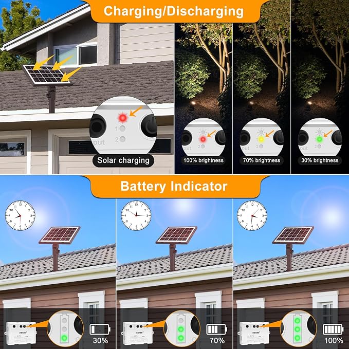 MEIKEE Solar Spot Lights Outdoor, 4-in-1 Solar Landscape Lights, 4W/6V IP66 - Image 6