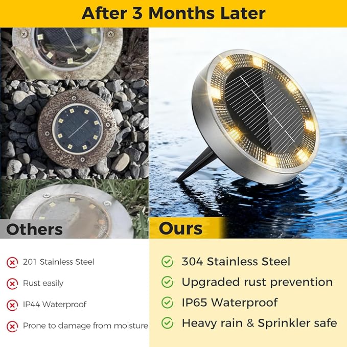 30 Pack Solar Ground Lights Outdoor, 8 LED Mini Flat Solar Disk Lights - Image 4
