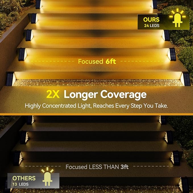 TECKNET Solar Step Lights for Outside, 2 Adjustable Brightness, 2 Mounting - Image 6