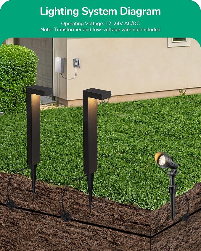 EDISHINE Low Voltage Landscape Lighting Kit, 3.2W LED Pathway Lights & 3.2W - Image 5