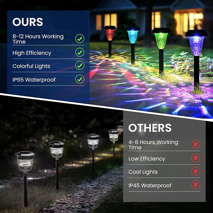 Solar Pathway Lights Outdoor Waterproof 12 Pack Color Changing Garden Light - Image 4