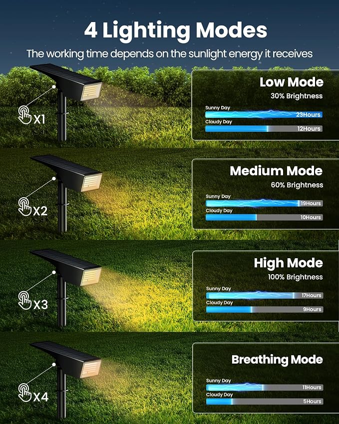 Koicaxy Solar Lights Outdoor Waterproof 12 Pack IP65, 100 LEDs 4 Light Modes - Image 3