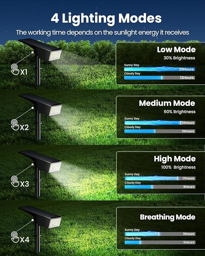 Koicaxy Solar Lights Outdoor Waterproof 8 Pack IP65, 100 LEDs 4 Light Modes - Image 3