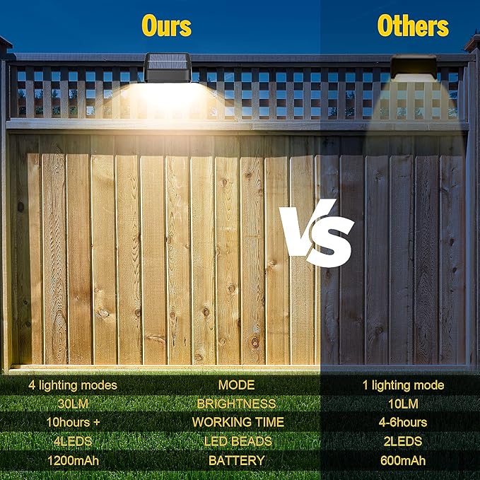 Brighter Solar Fence Lights 18 Pack, RGB 8 Colors, Dusk to Dawn Deck Light - Image 4