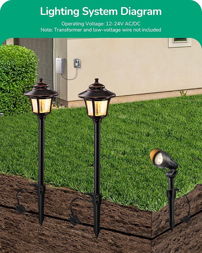 EDISHINE 8 Pack Low Voltage Landscape Lights Kit, 3W 120LM LED Pathway Lights & - Image 5